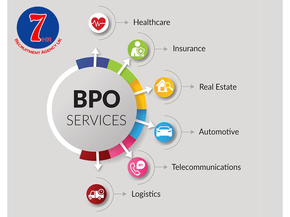 BPO Recruitment Agency in London, UK