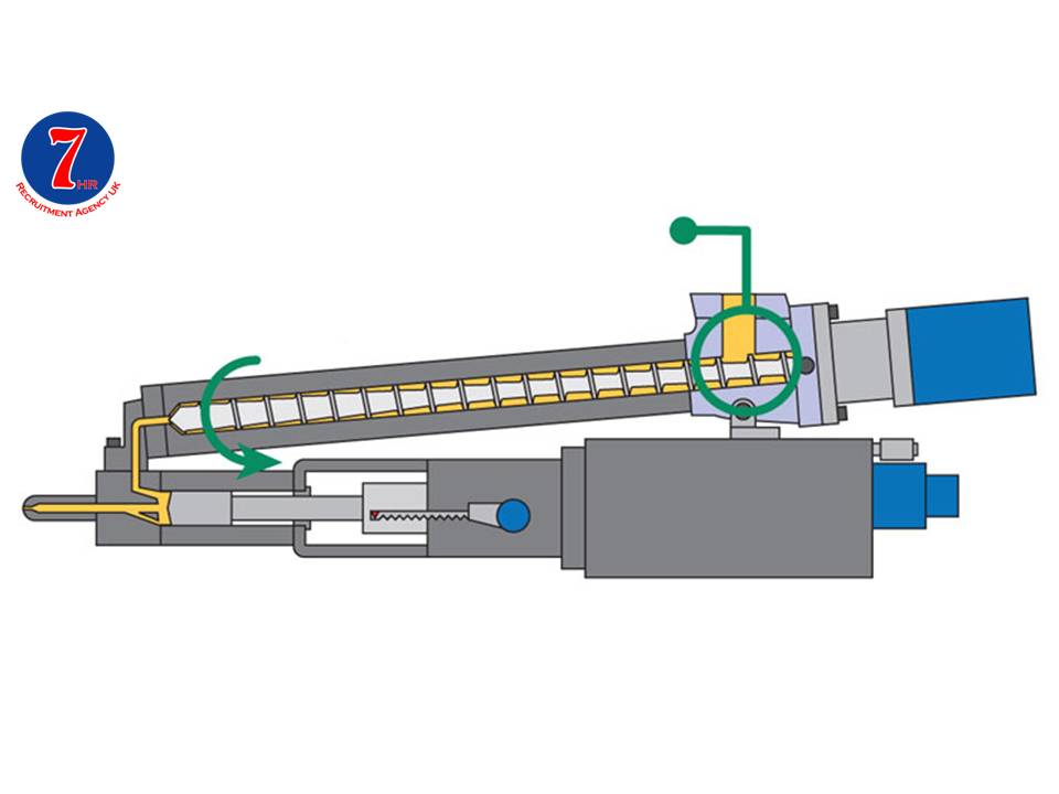 Leverage your professional skills, and get hired in injection moulding companies in UK