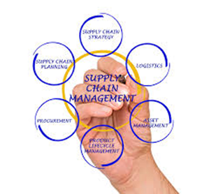 Supply Chain Recruitment Agency in London